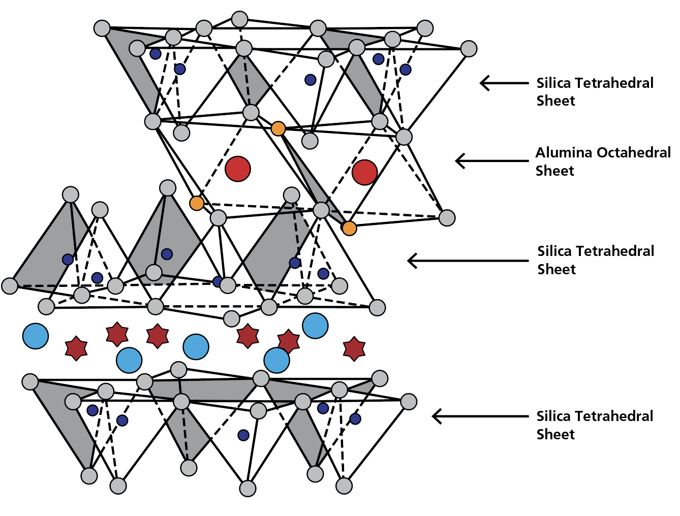 Структуры атомик. Кристаллическая структура каолинита. Минерал монтмориллонит структура. Строение каолинита. Структура монтмориллонита кристаллическая.