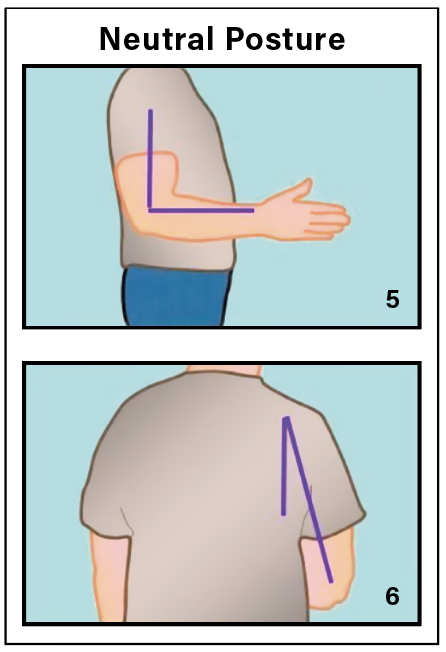 5 Neutral posture: elbow lined up with hip. 6 Neutral posture: arm close to body. Diagrams courtesy of the Centers for Disease Control and Prevention (CDC).¹ 