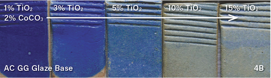 4B Increment TiO2 tests with AC GG base + 2% CoCO3.