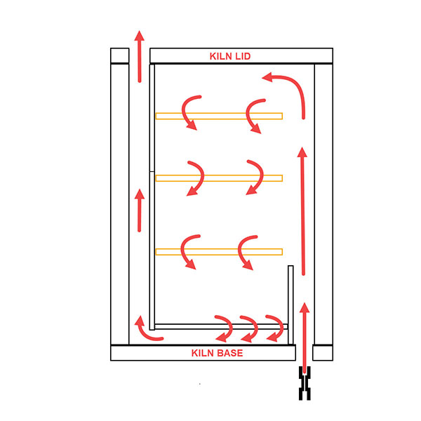 7 Diagram illustrating airflow through the converted kiln.