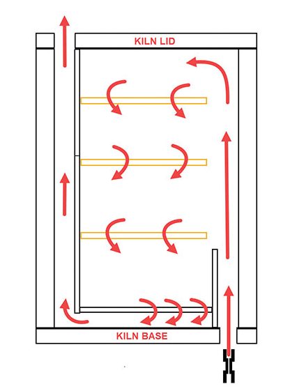 Diagram illustrating airflow through the converted kiln.