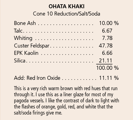 Ohata Khaki Glaze Recipe