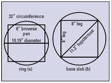 3 Calculate the diameter of the ring (a) and slab (b) to throw for an 8-inch square pan