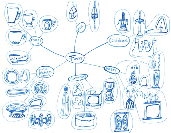 3 Forms and vessels brainstorming using the mind-mapping technique with sketches.