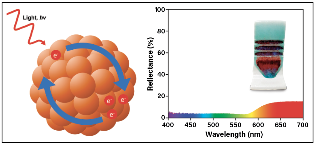 ryan-coppage-figure6