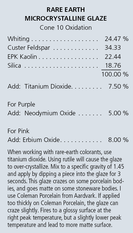 Rare Earth Microcrystalline Glaze Recipe