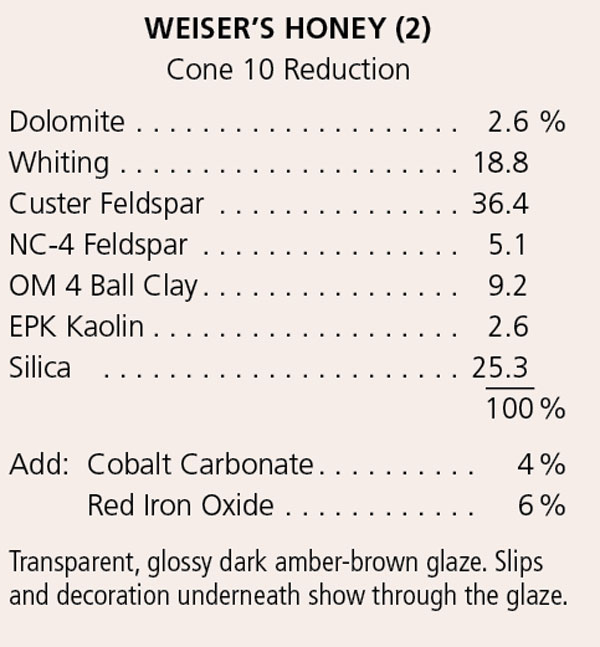 WeiserHoney2