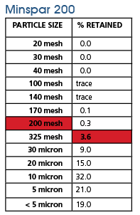 Mesh Vs Micron Chart