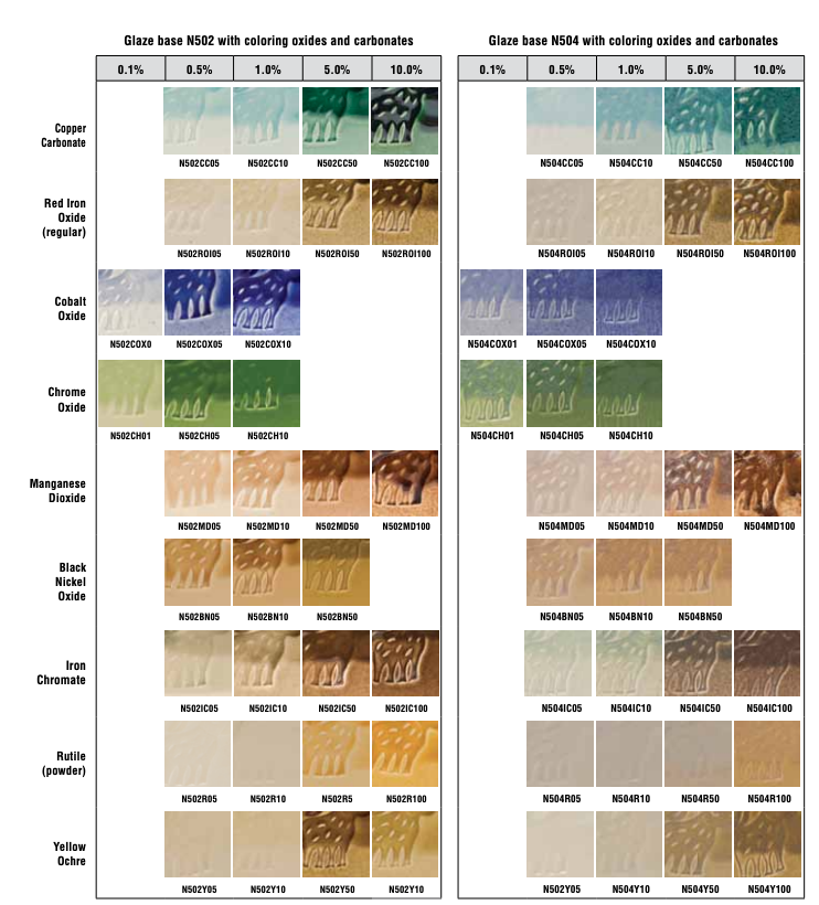 Glaze Colorants Chart